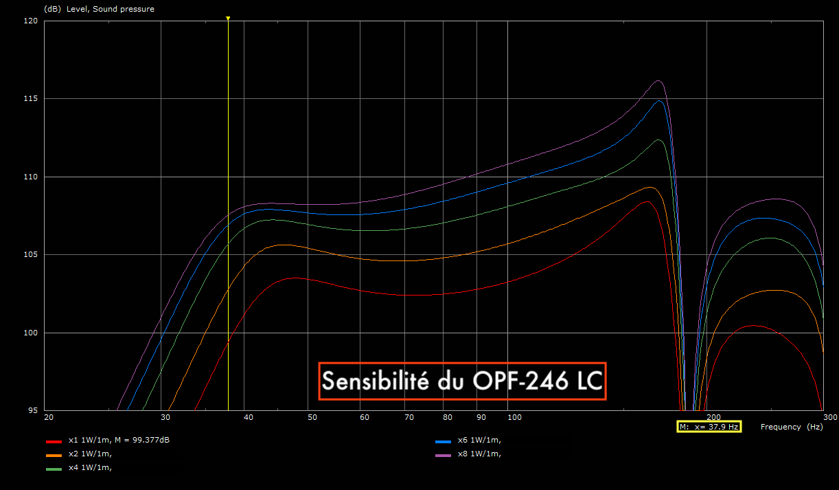 Subwoofer : OPF-246 LC