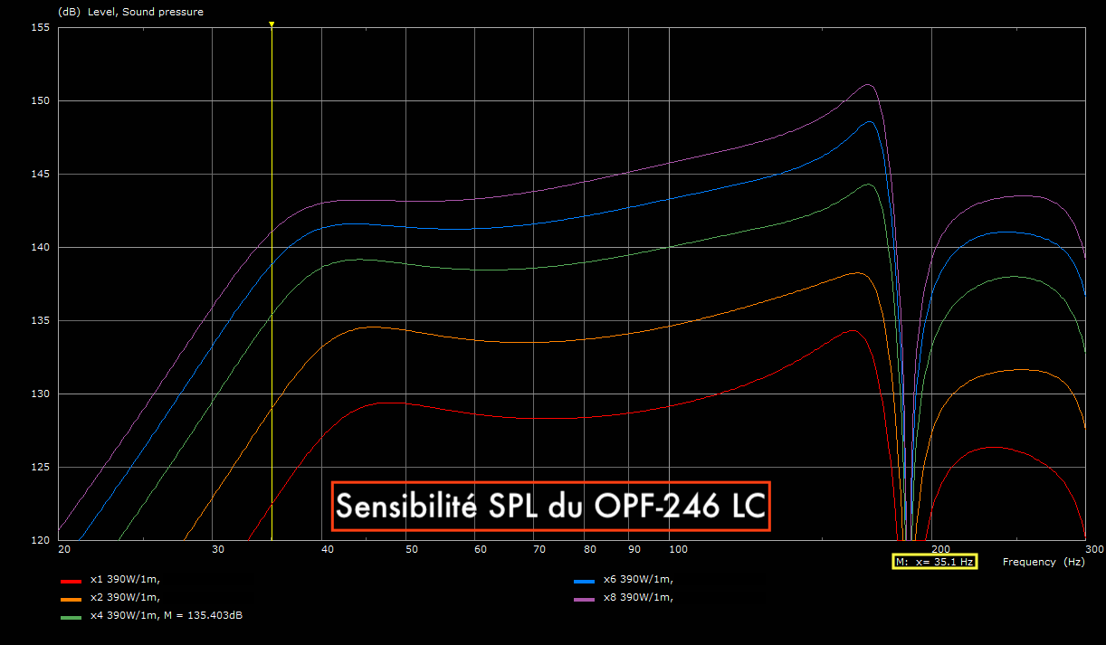 Subwoofer : OPF-246 LC