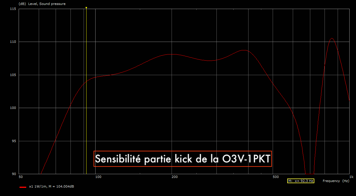 Top : O3V-1PKT