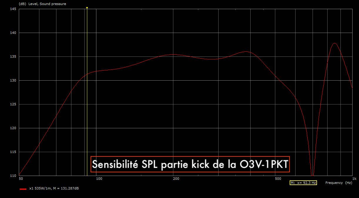 Top : O3V-1PKT