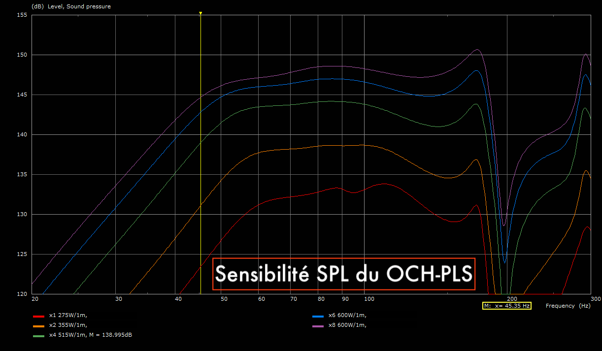 Subwoofer : OCH-PLS