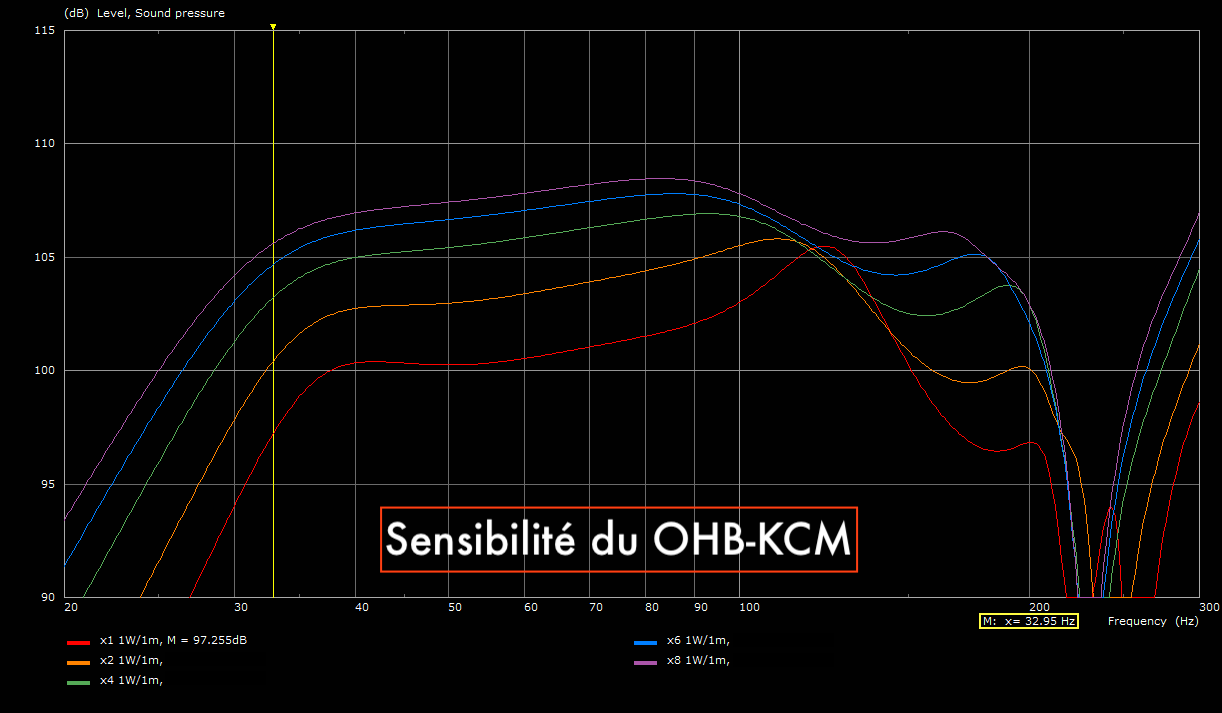 Subwoofer : OHB-KCM