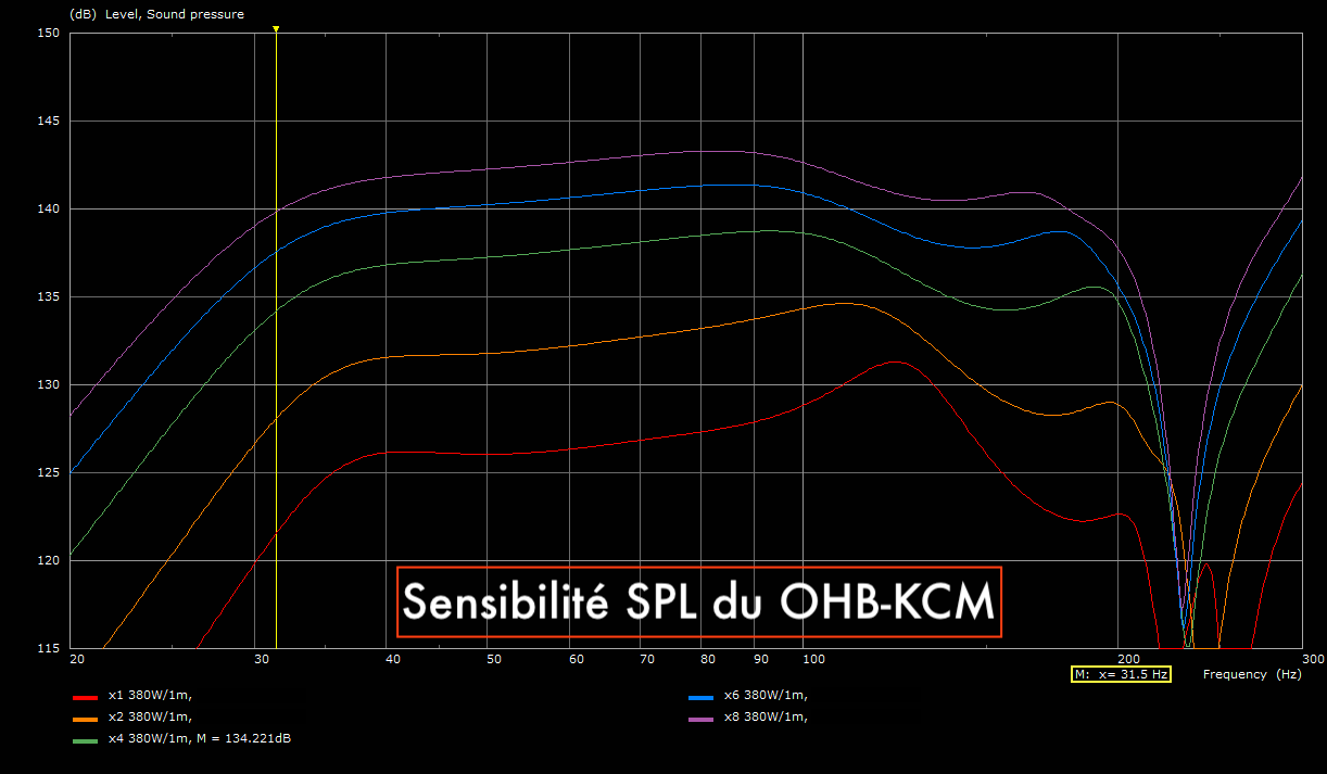 Subwoofer : OHB-KCM