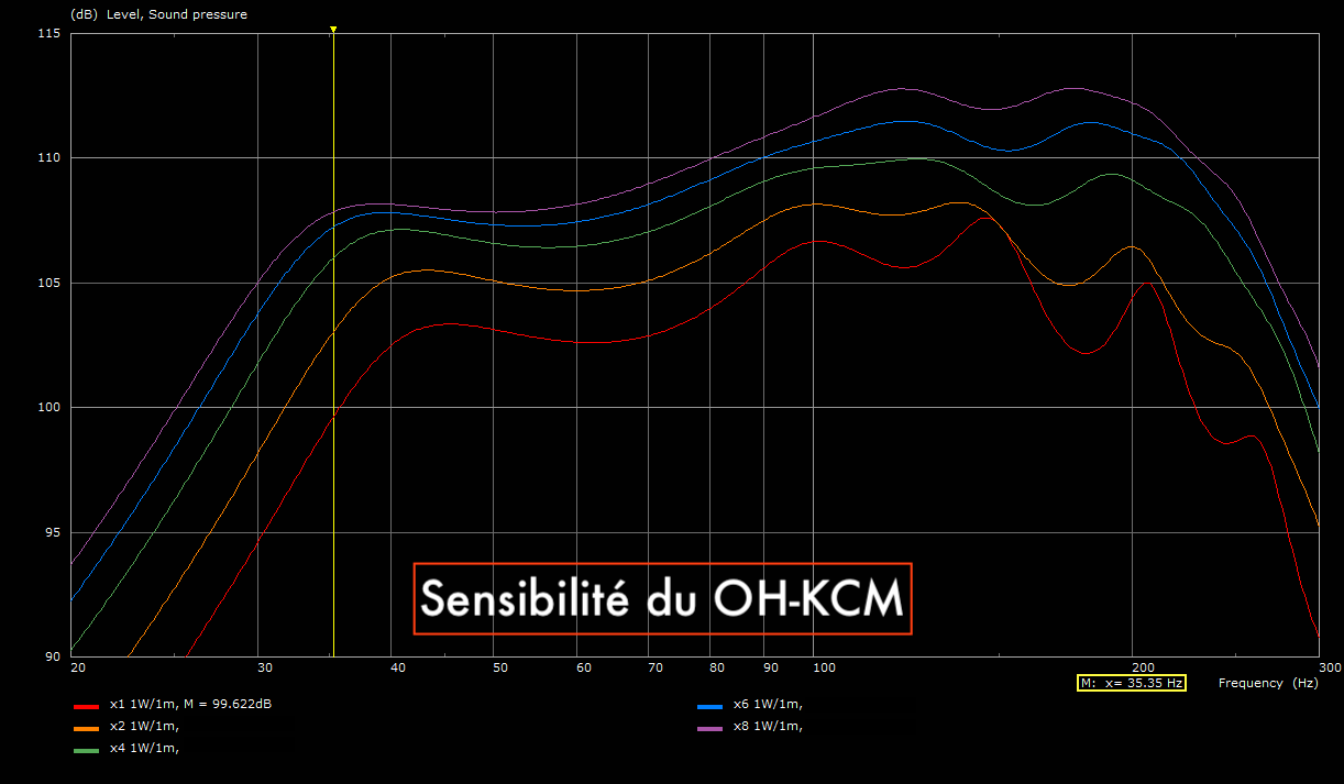 Subwoofer : OH-KCM