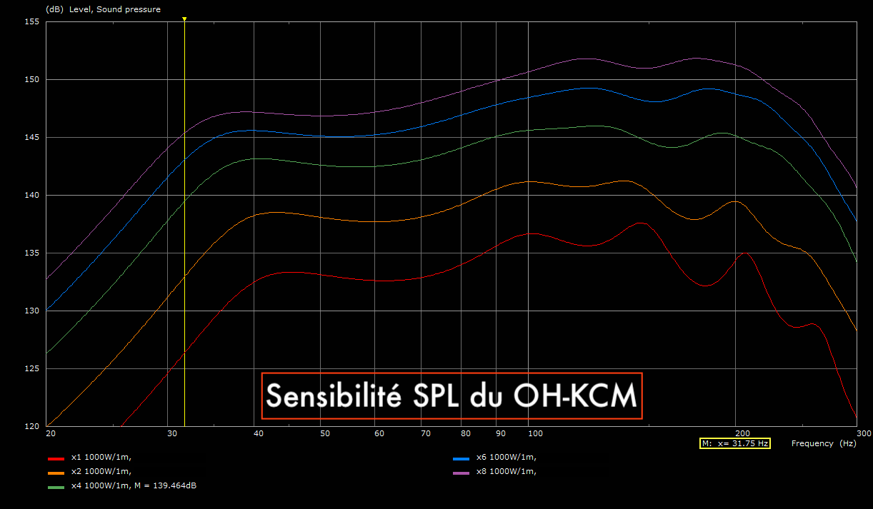 Subwoofer : OH-KCM