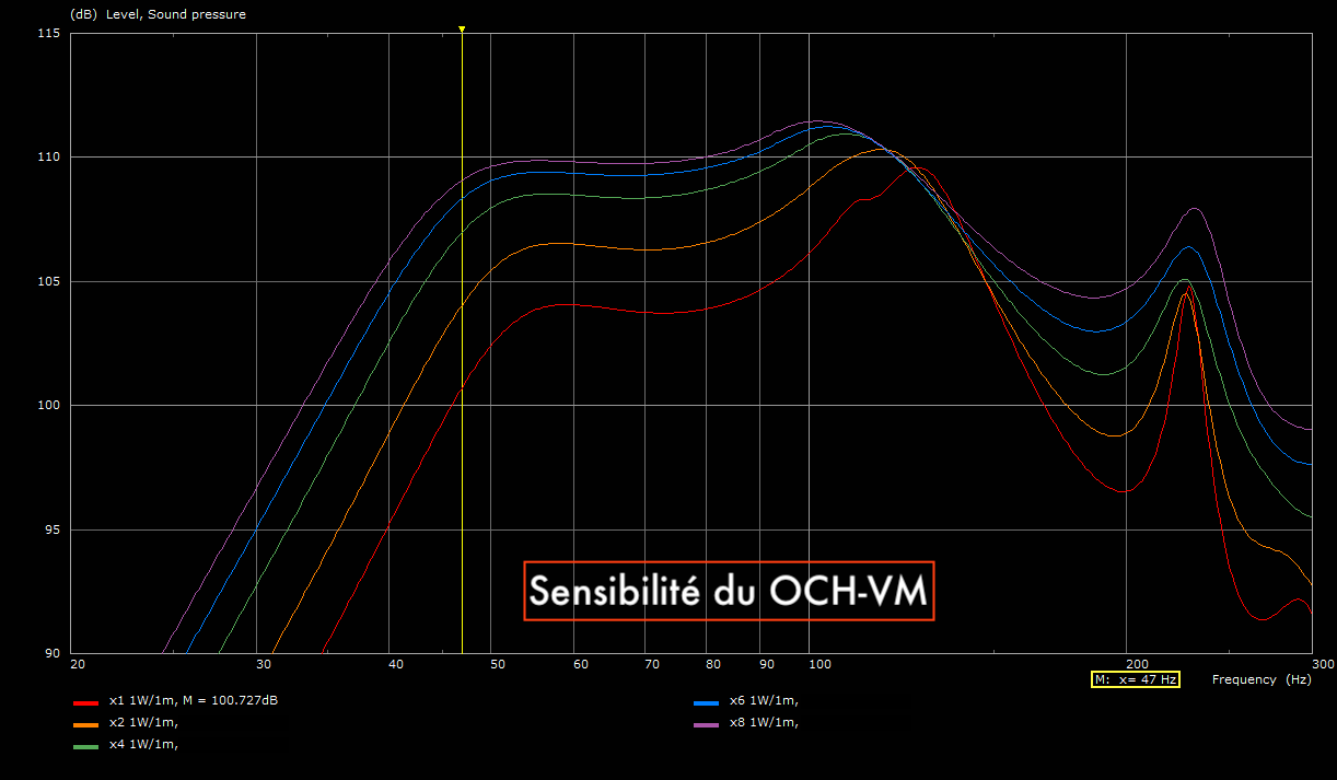 Subwoofer : OCH-VM