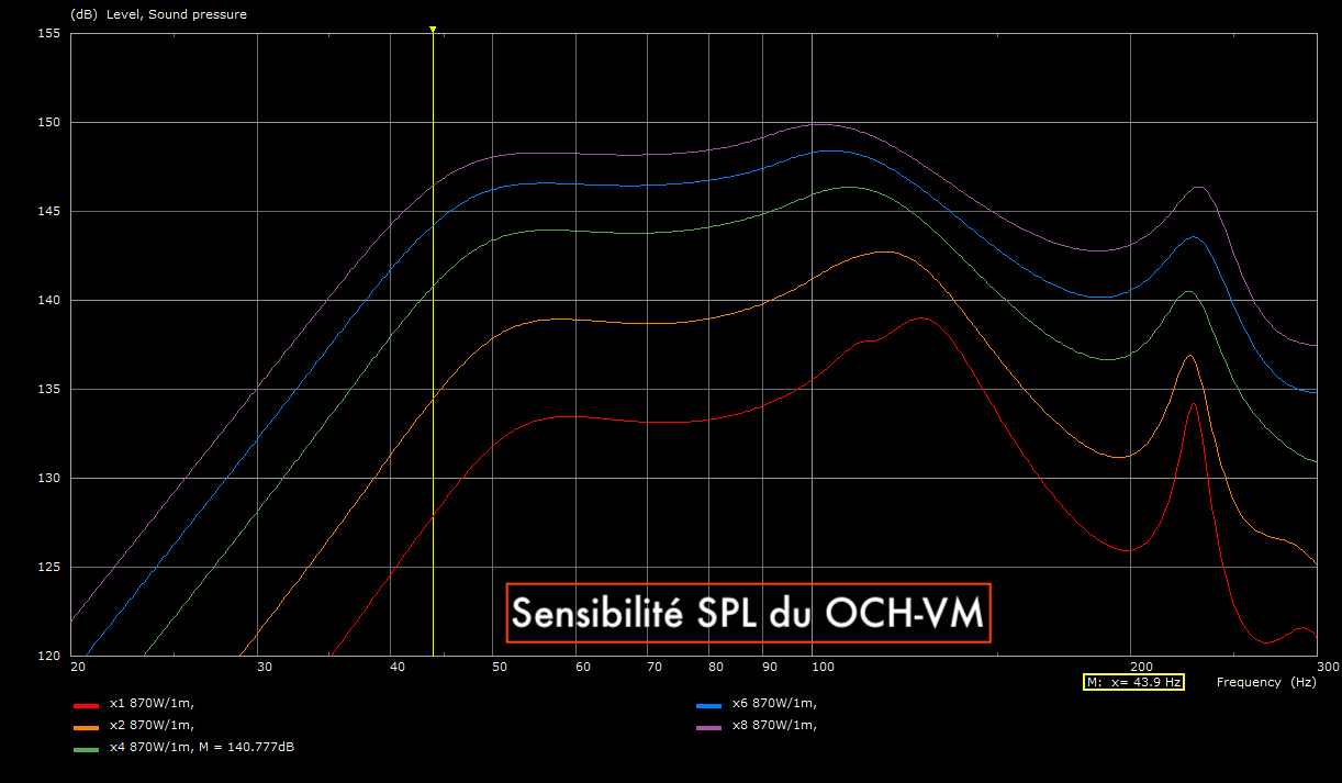 Subwoofer : OCH-VM