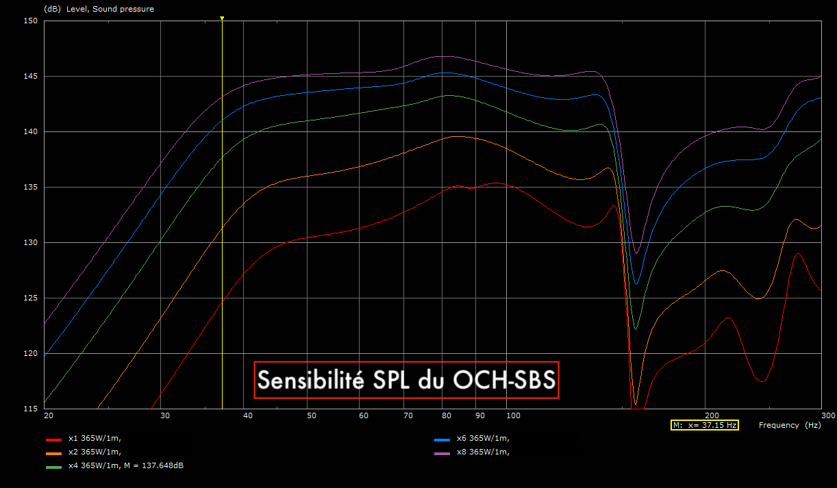 Subwoofer : OCH-SBS