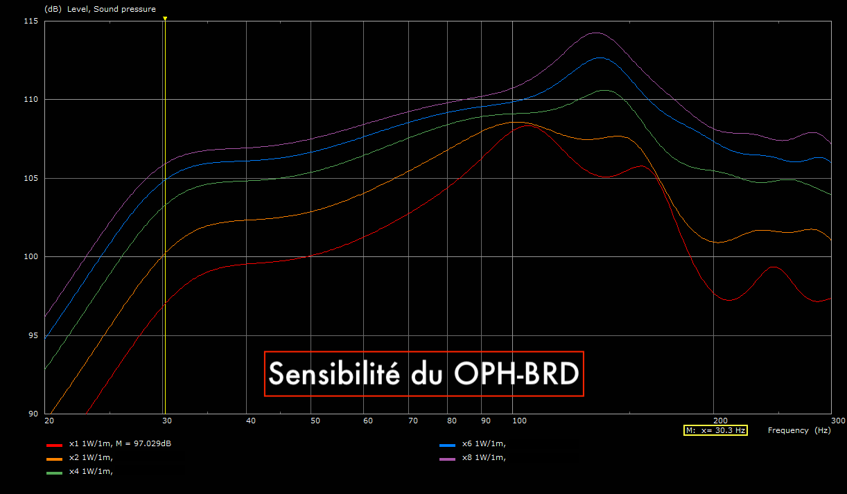 Subwoofer : OPH-BRD