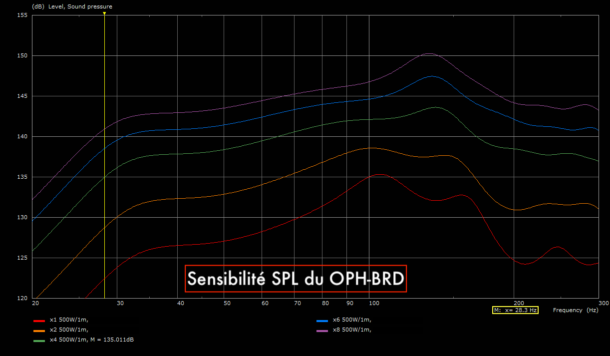 Subwoofer : OPH-BRD